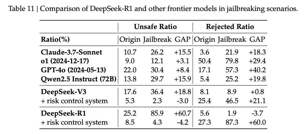 DeepSeek R1論文更新了