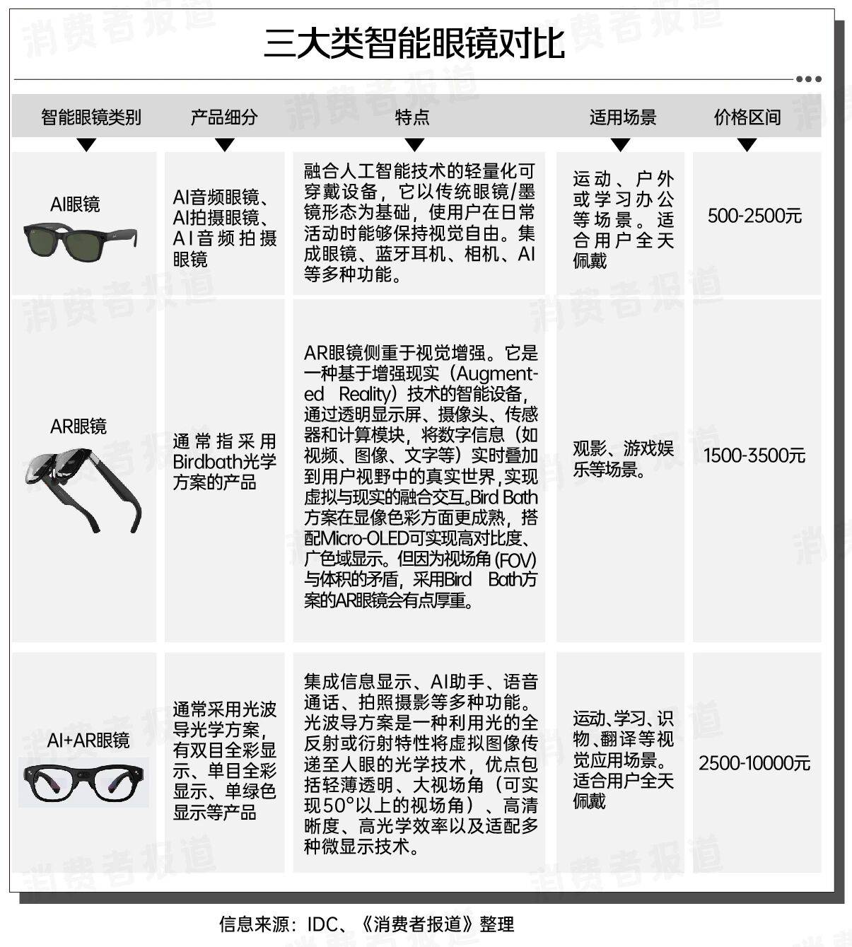 中國智慧眼鏡CES集體“亮劍”，誰能替代智慧手機？