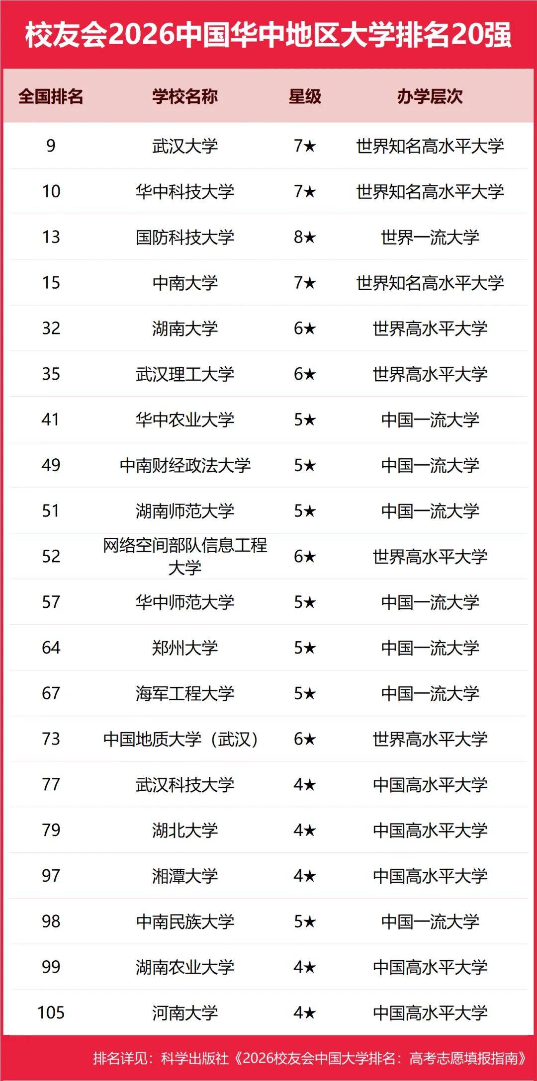 原創校友會2026中國各區域大學排名，北京大學、浙江大學、武漢大學等第一