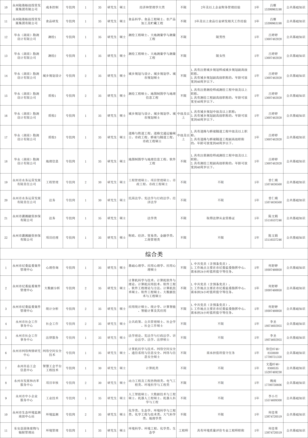 最新！湖南多家事業單位公開招聘