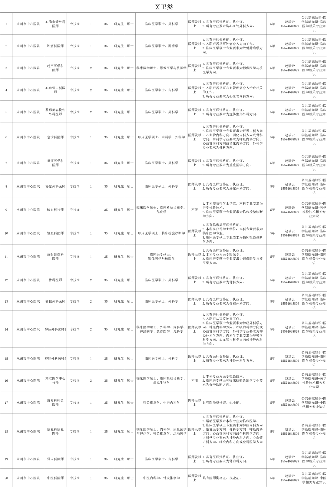 最新！湖南多家事業單位公開招聘