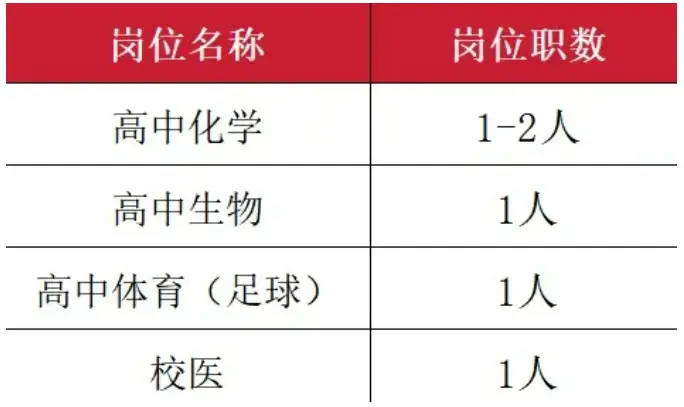 最新！湖南多家事業單位公開招聘
