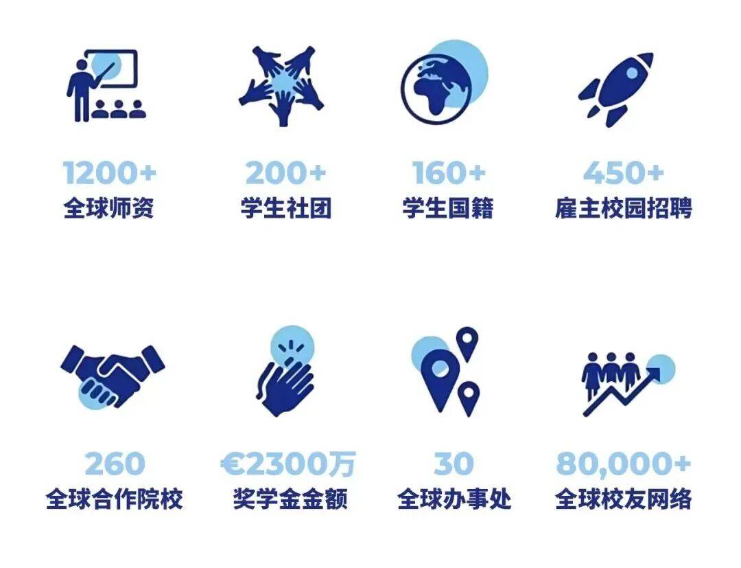 全獎歐洲留學！畢業直通聯合國？就業寒冬下精英留學路線正在重寫