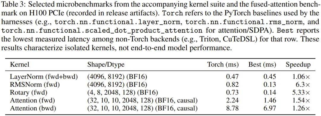 陳天奇、賈揚清點贊：Vibe Coding版PyTorch，連論文都是AI寫的