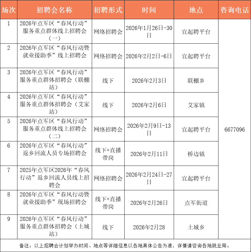 最高月薪12000元！宜昌最新招聘資訊→