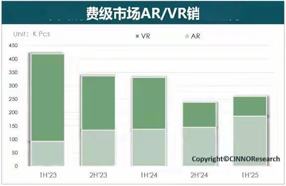 百鏡大戰開打！巨頭扎堆入局，智慧眼鏡會重蹈手機寡頭壟斷老路嗎？