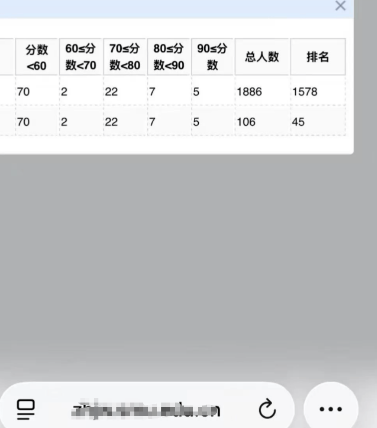 原創大學得罪老師有多慘！南方某醫科大學，專業106人有70人高數掛科