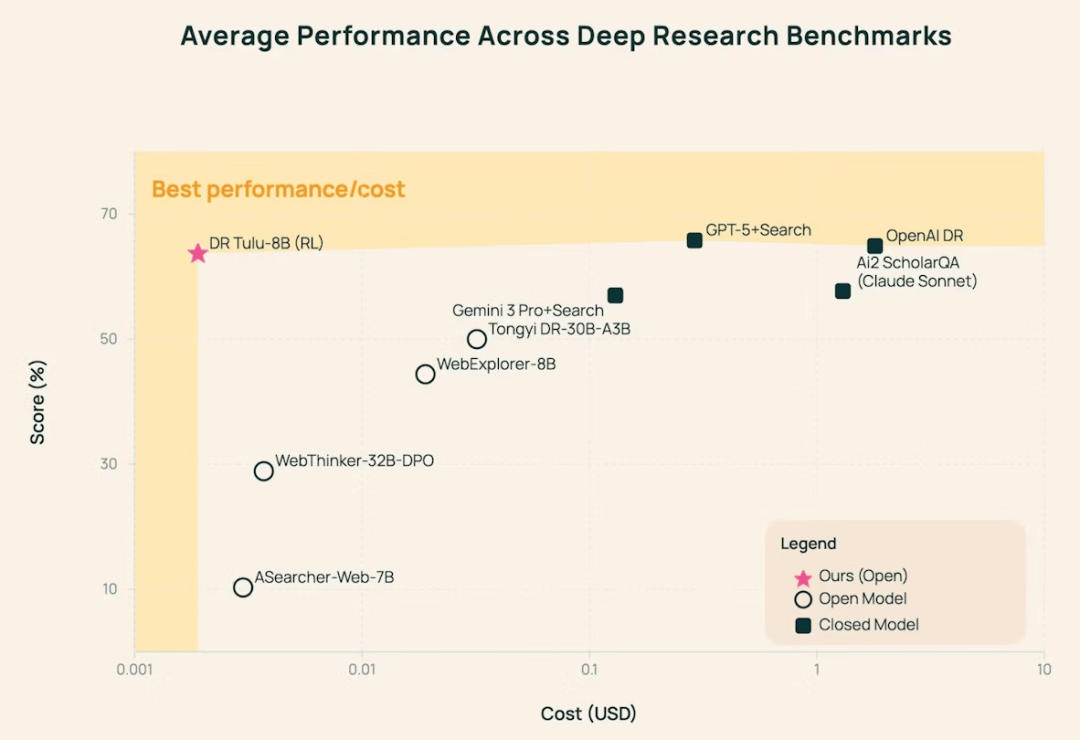 Nature和Science同時報道了一篇論文，試圖根治AI幻覺