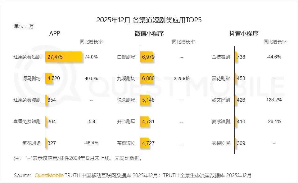 700億播放量背後，漫劇站在長影片動漫的門口