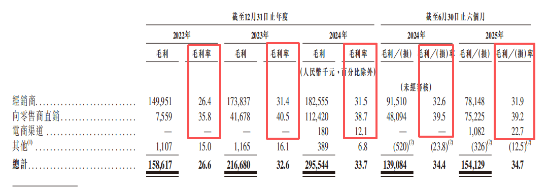 原創金添動漫IPO：借來的IP+電商“瘸腿”或為致命短板