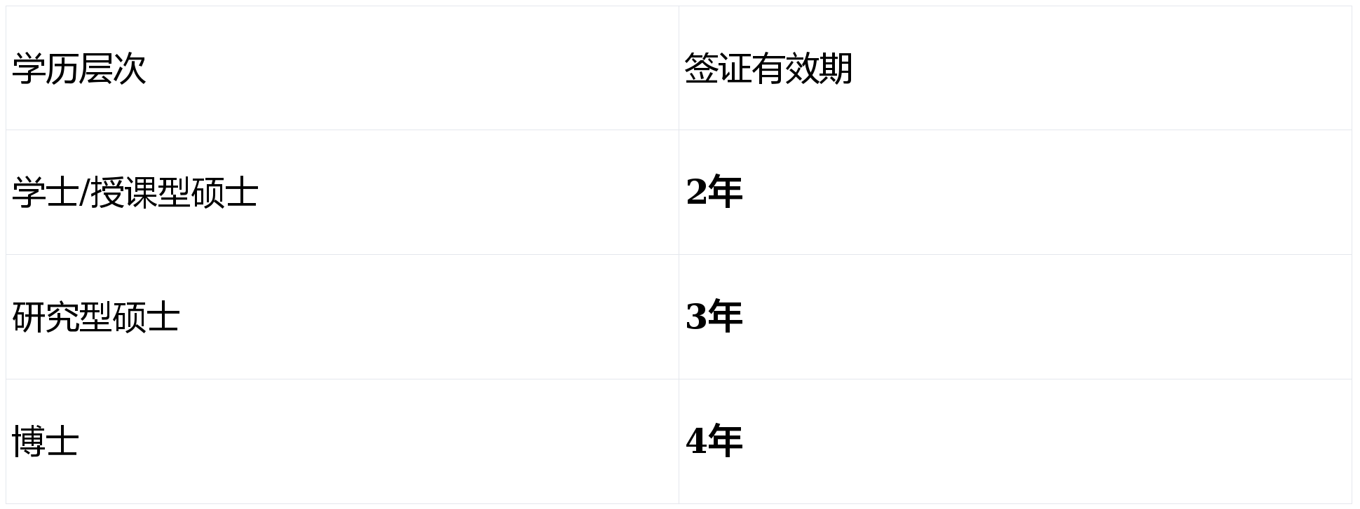 澳洲留學移民條件