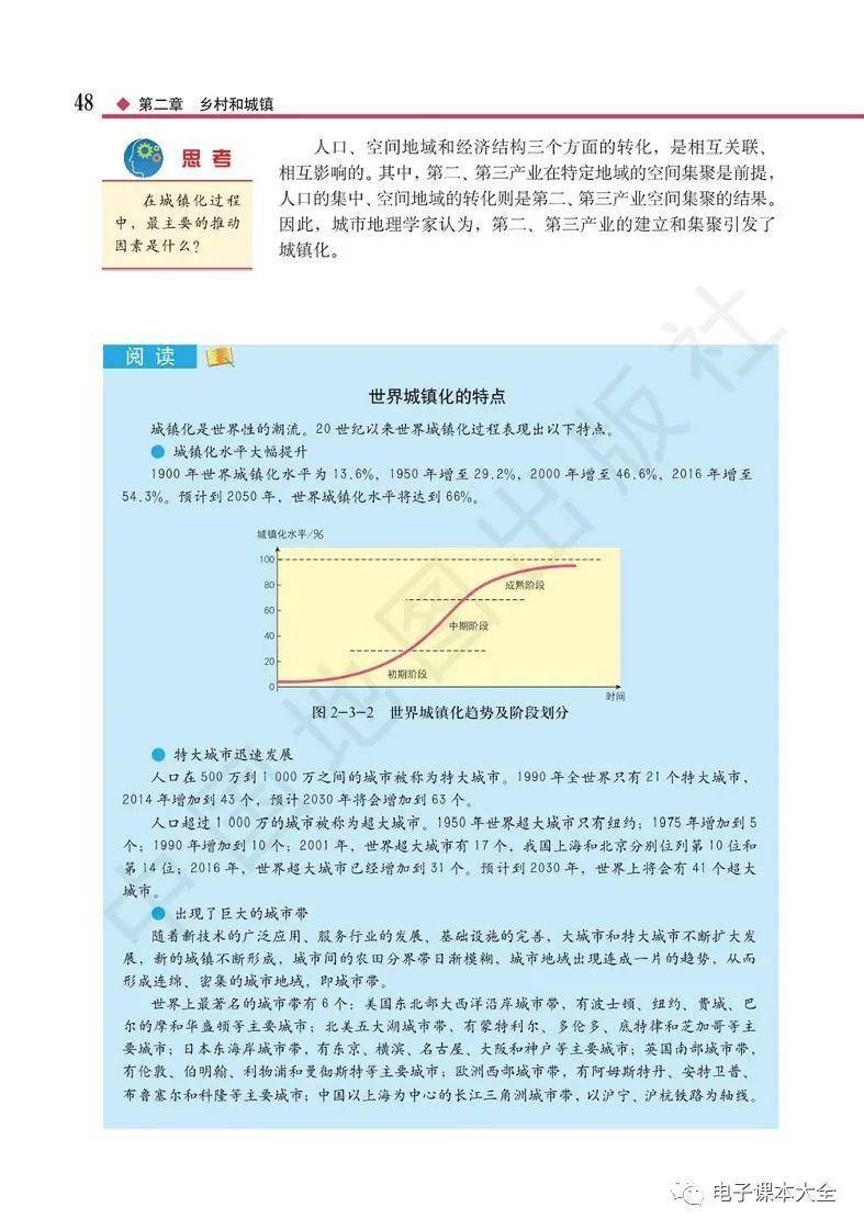 2026中圖版高中地理必修二電子課本(新教材高畫質PDF版)