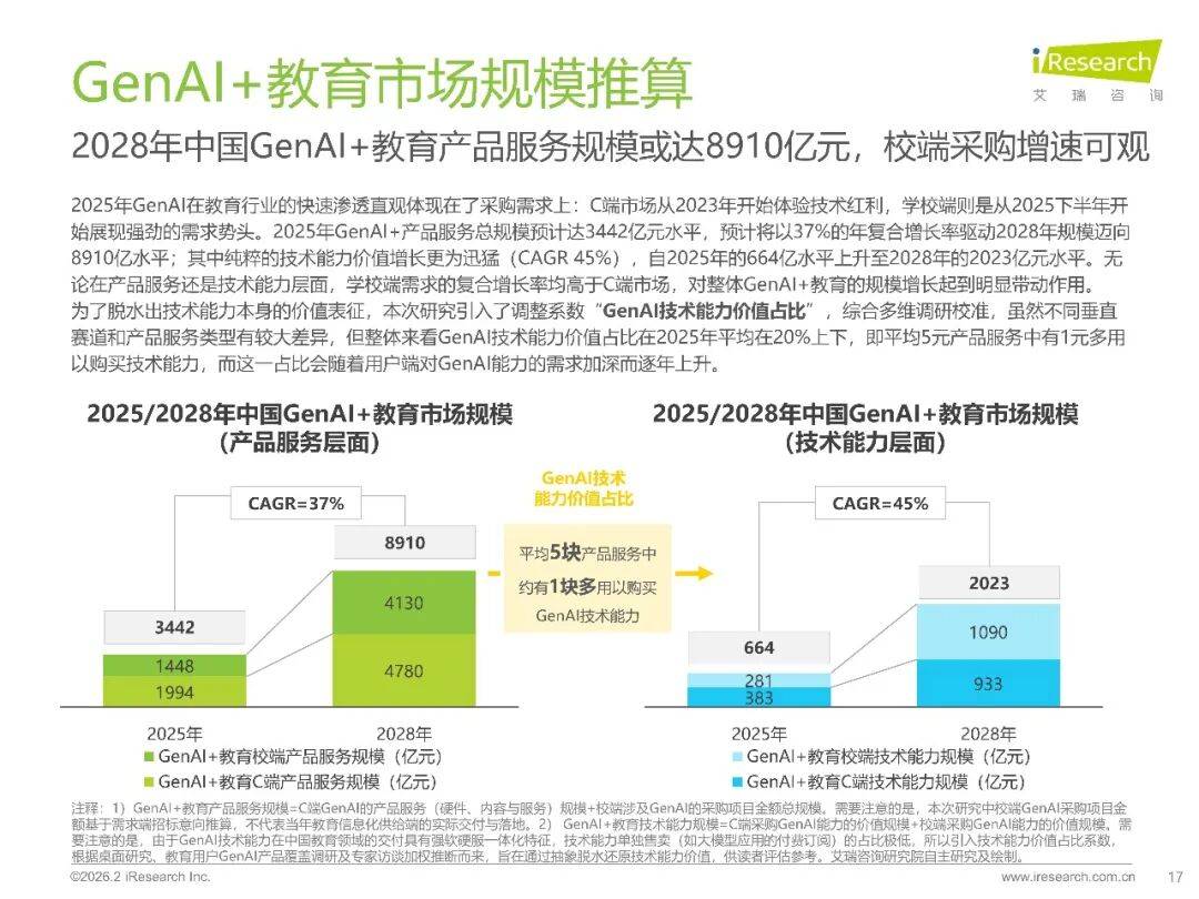 2026年中國GenAI+教育行業發展報告