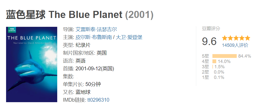 【紀錄片】精彩彙集！地理人必看經典！！值得收藏！！！