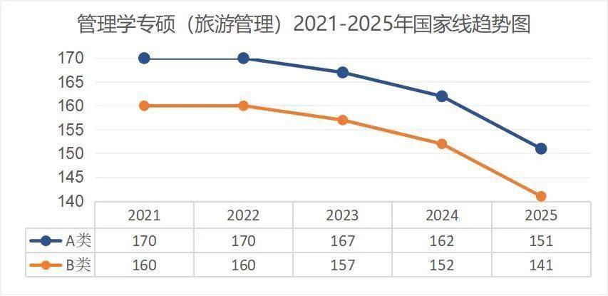 考研出分！近5年國家線趨勢解析