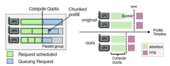DeepSeek新論文“雙通道”，讓AI伺服器的閒置頻寬重新活過來了