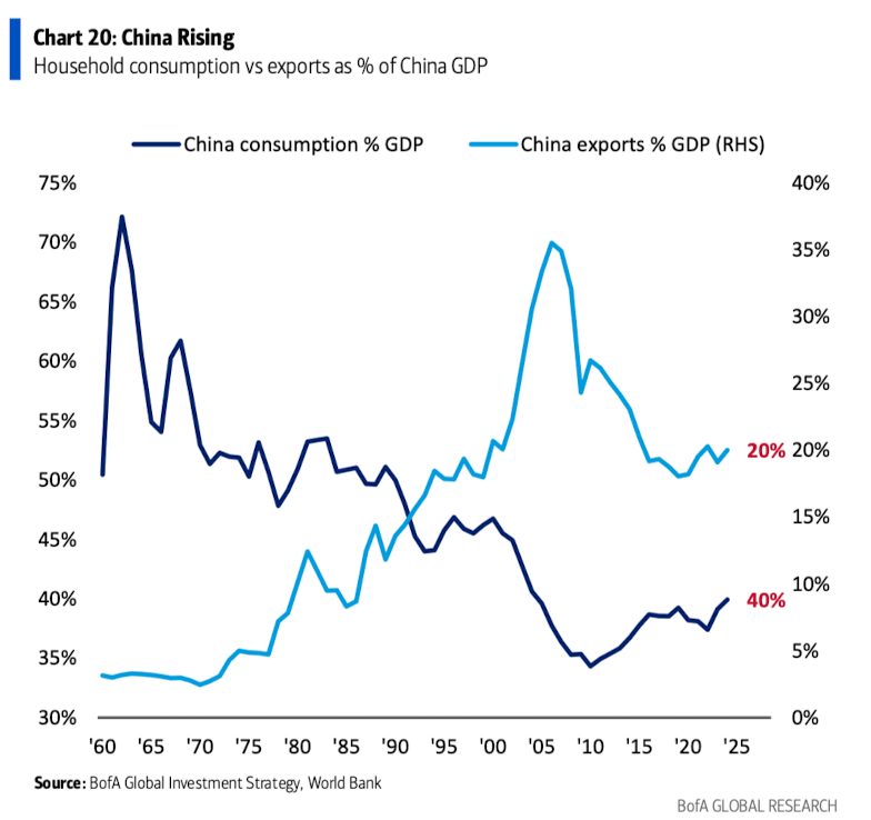 萬字圖解：全球大類資產的《最長週期圖鑑》（絕對值得收藏）