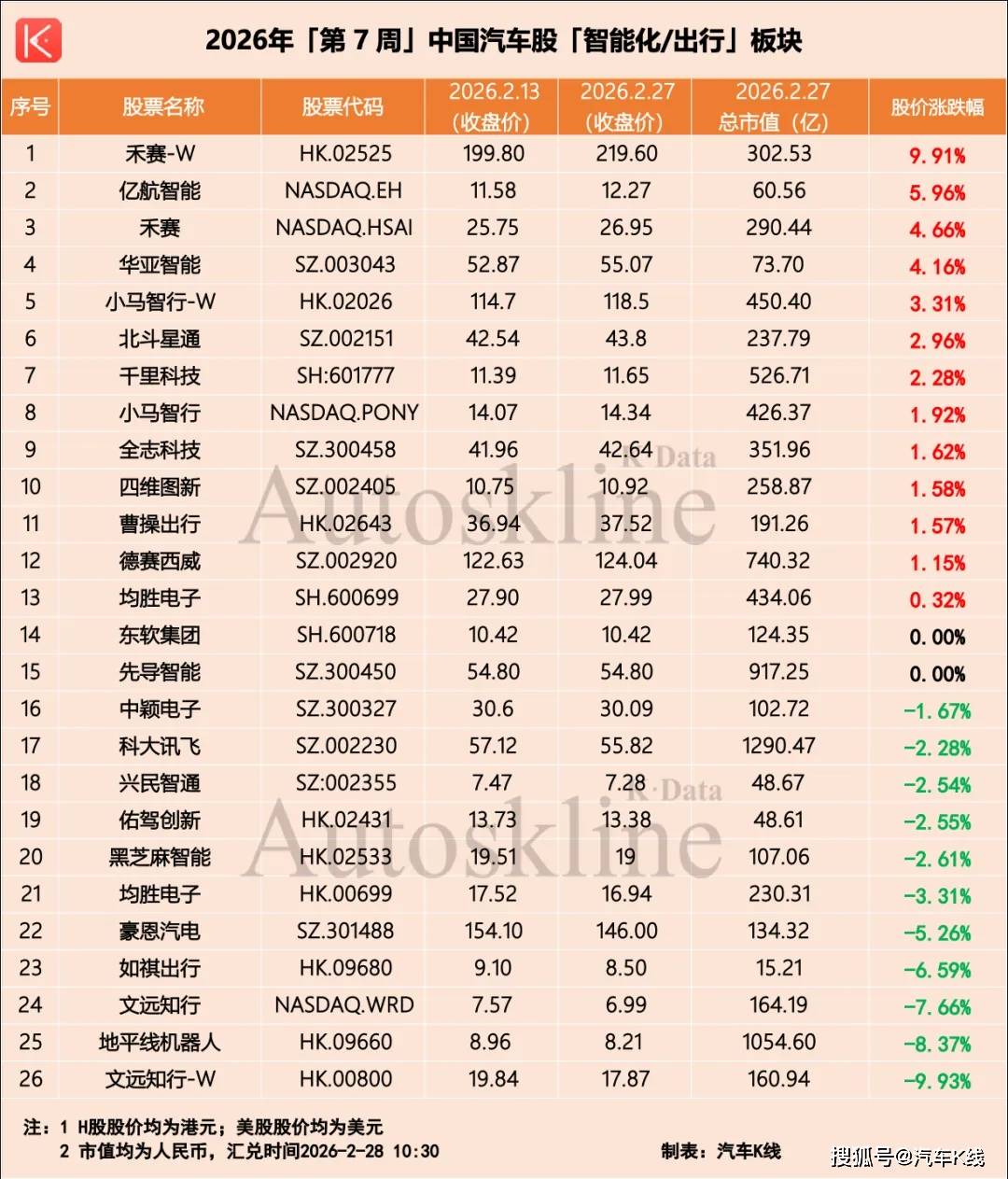 原創汽車股，變天了？