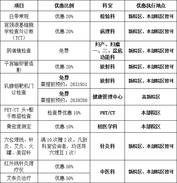 《焦作日報》頭版報道第十九屆“春暖萬家•關愛女性送健康”活動詳情