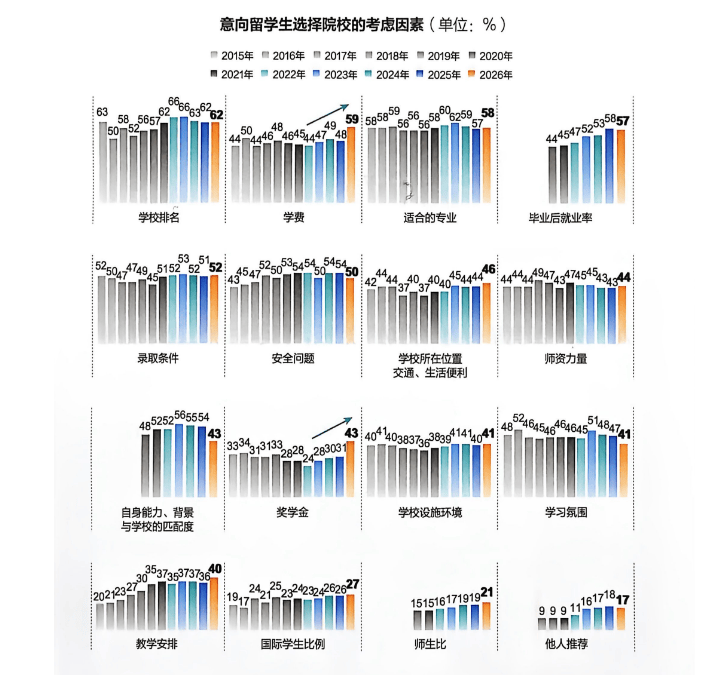 《中國學生出國留學發展報告》釋出，留學目的地大洗牌：英國7連冠，中國香港首進TOP2！