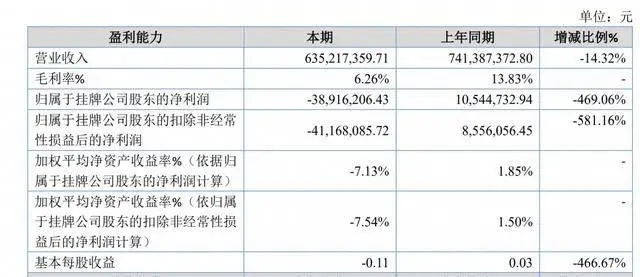 老孃舅IPO輔導終止：61歲董事長楊國民曾經營刺繡，90後兒子任副董事長