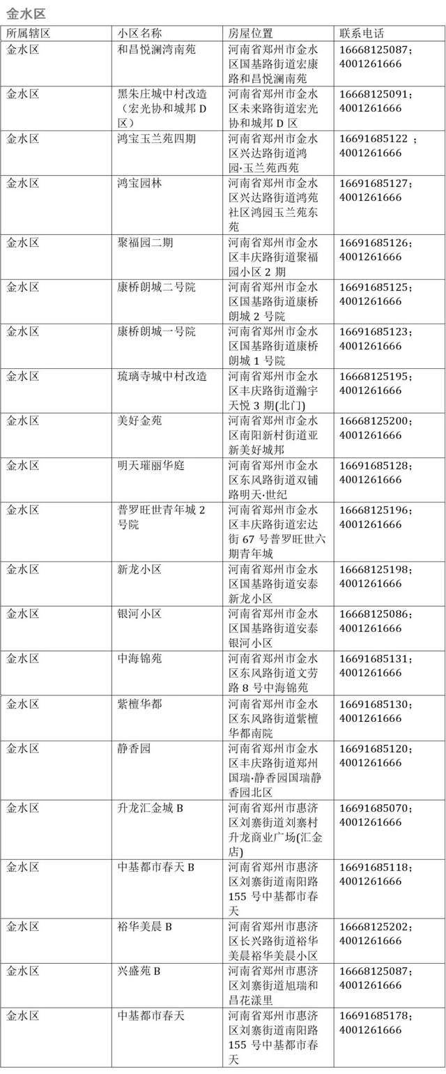 2026年鄭州市第一批公租房房源開放日公告