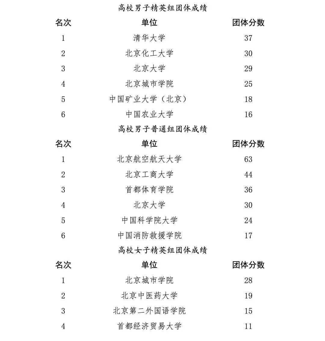 北京市學校國防教育活動結果公佈，這些學校上榜