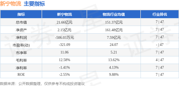 股票行情快報：新寧物流（300013）4月1日主力資金淨買入528.18萬元