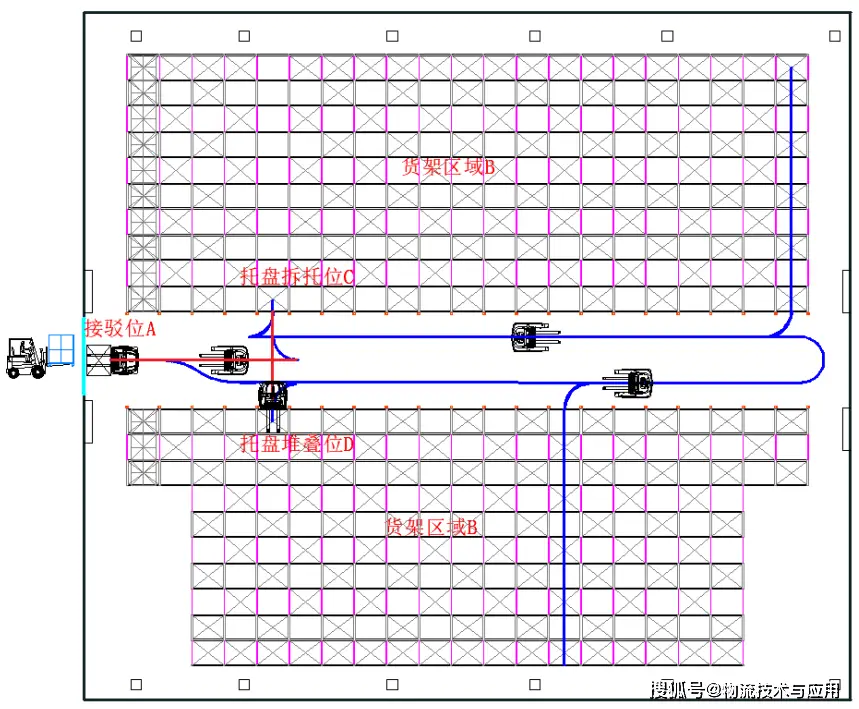 案例 | 破解菸草倉儲痛點，貫通式貨架AGV系統建設與應用