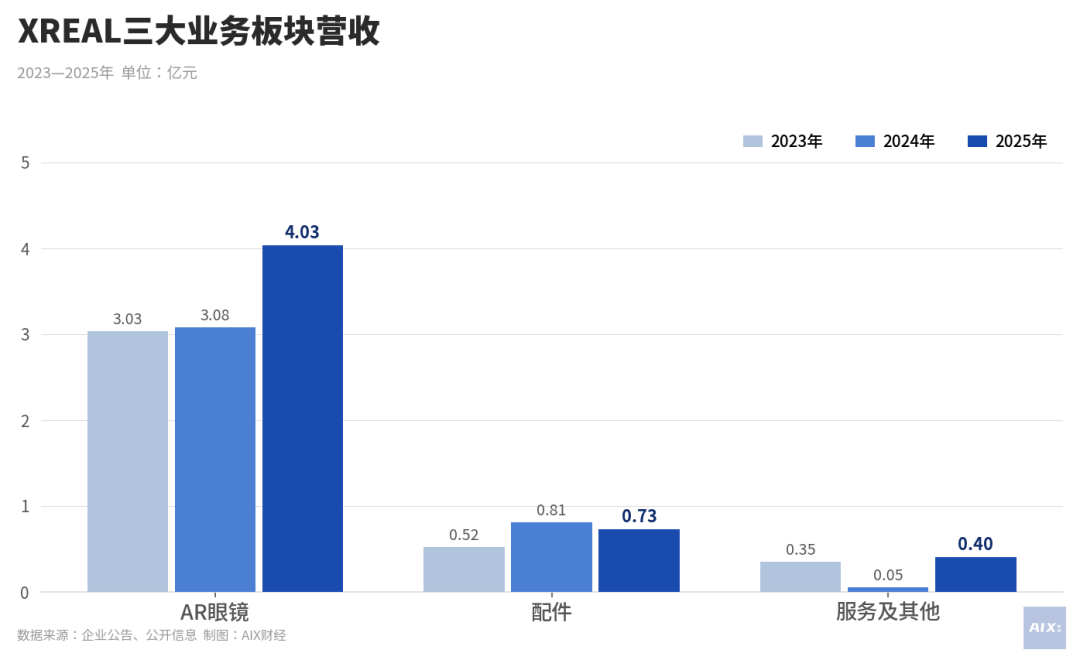“智慧眼鏡第一股”，還能守住嗎